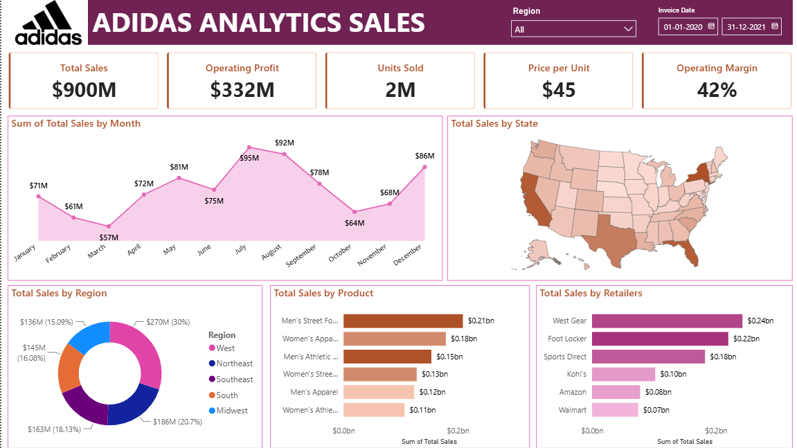Adidas Analytics Sales Dashboard for Business Performance Insights