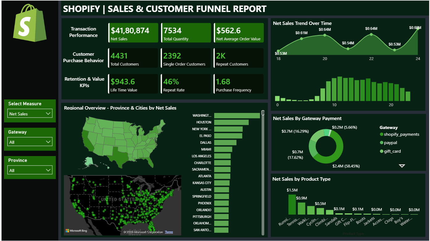 Shopify Sales & Customer Funnel Dashboard in Power BI | Complete E-Commerce Analytics